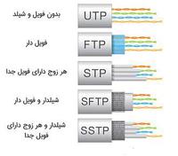 قیمت و خرید انواع کابل شبکه UTP، SFTP، اوت دور، تک روکش، دو روکش، CAT۶، CAT7، روکش LSZH و ...